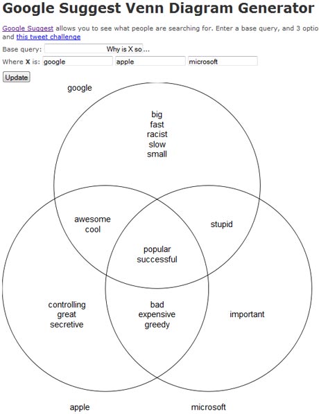 Google Suggest venn diagrams